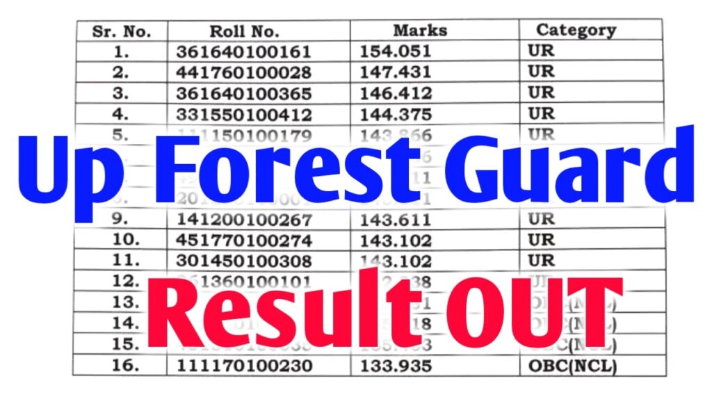 UP Forest Guard Result 2022