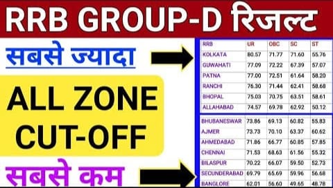 RRB GROUP D EXAM