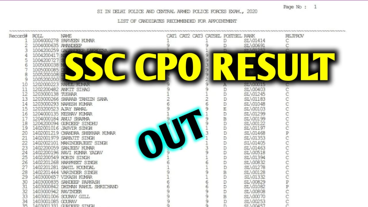 SSC CPO Result 2022 Result OUT
