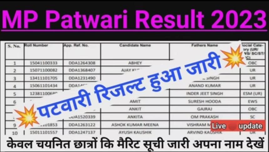 MP Patwari Result 2023 Out: यहां से चेक करें एमपी पटवारी रिजल्ट 2023, Link Activate