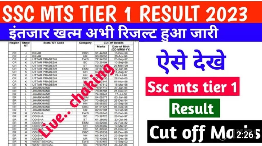 SSC MTS Result 2023 Tier 1, Download MTS Tier 1 Result Link, Cut Off & Marit List