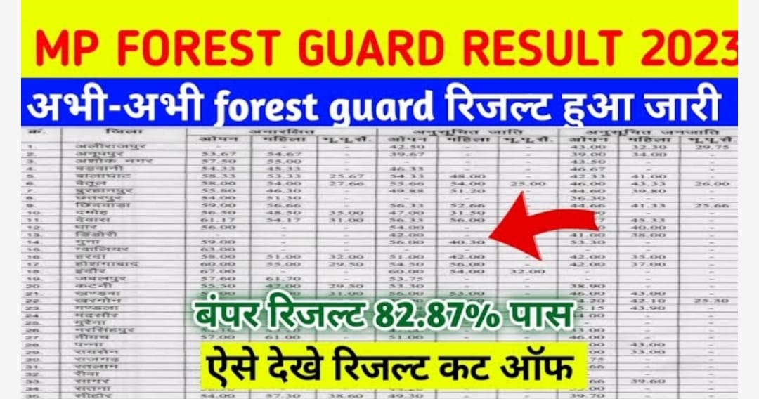MP Forest Guard Result 2023 Link, Vanrakshak Merit List @esb.mp.gov.in