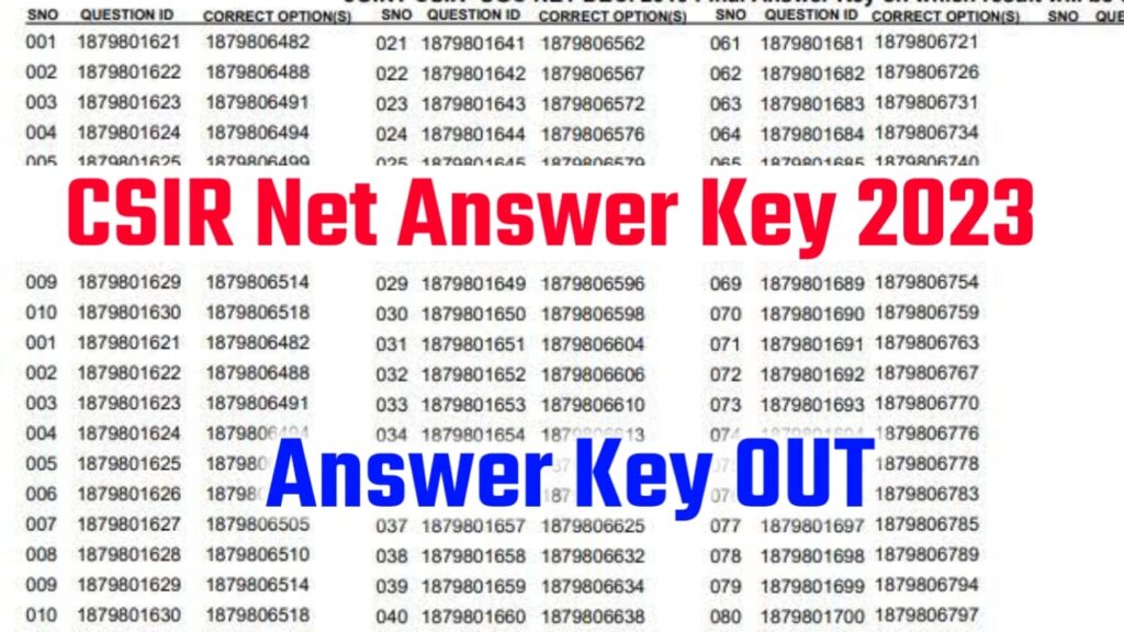 CSIR NET Answer Key 2024 Out Download Link csirnet.nta.nic.in