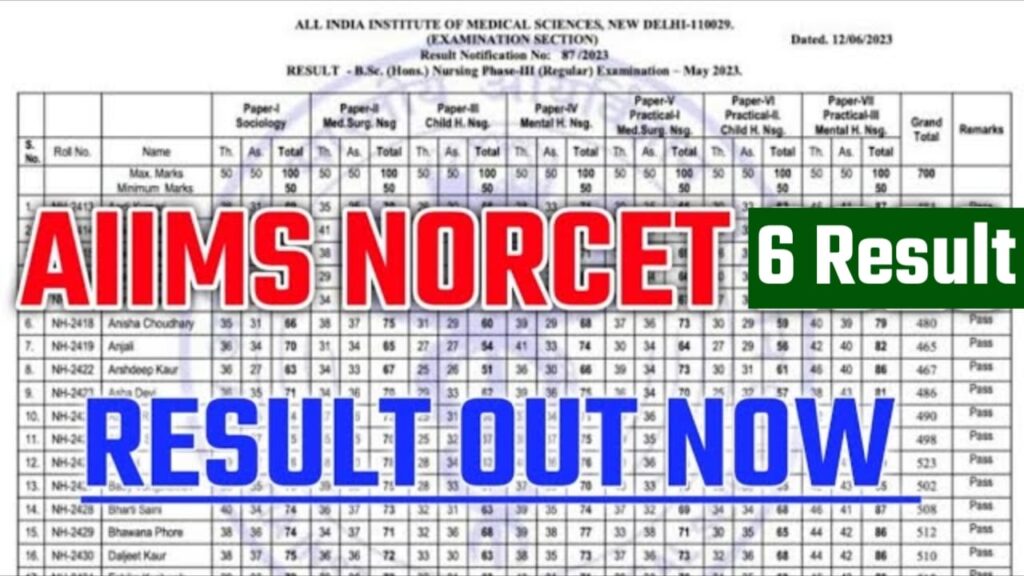 NORCET 6 Result OUT 2024 Prelims AIIMS Nursing O